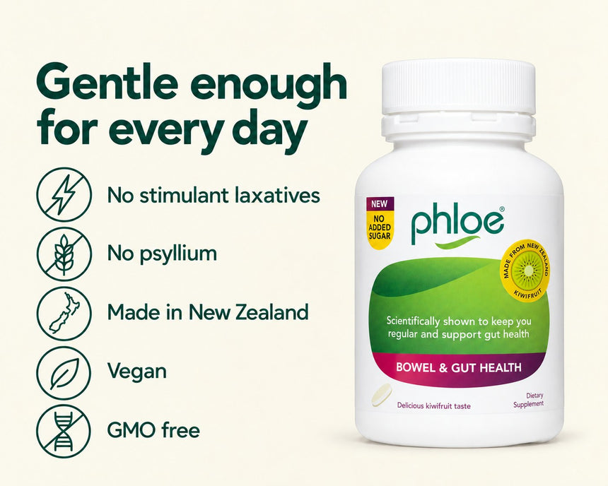 Phloe No Added Sugar Chewables: gentle enough for every day. No stimulant laxatives, no psyllium, made in New Zealand, vegan, GMO free